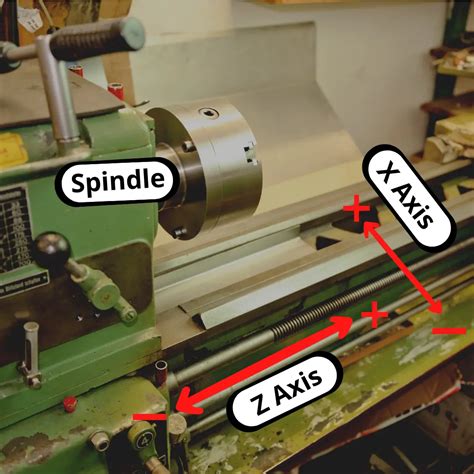 x axis on a lathe